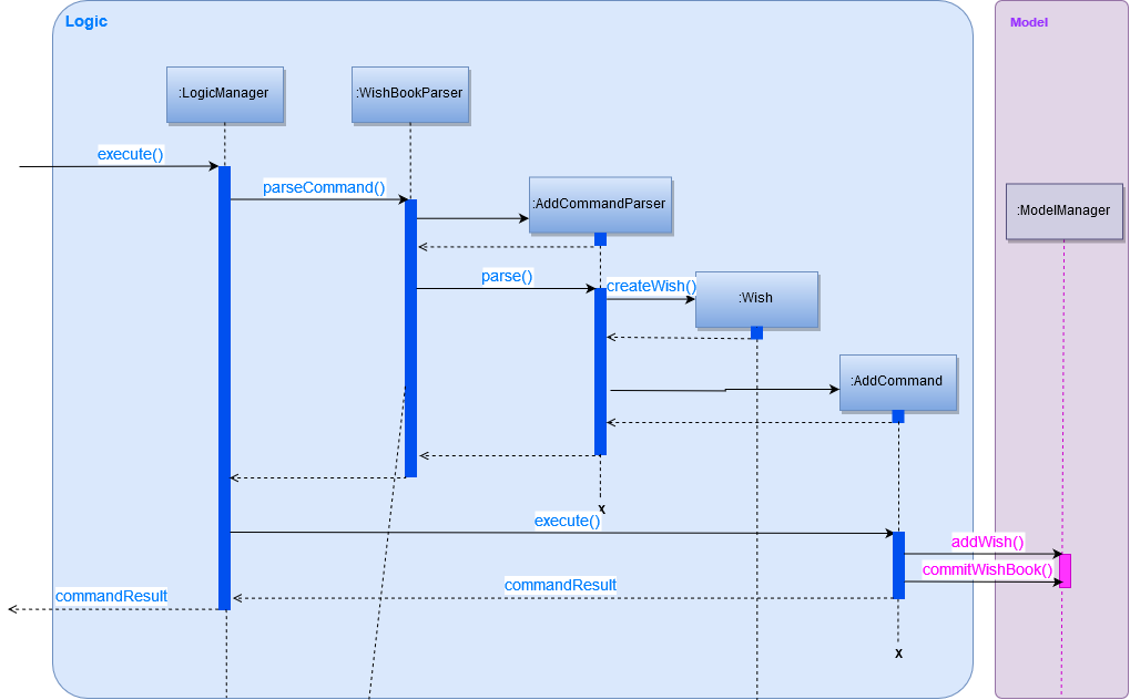 AddWishSequenceDiagram