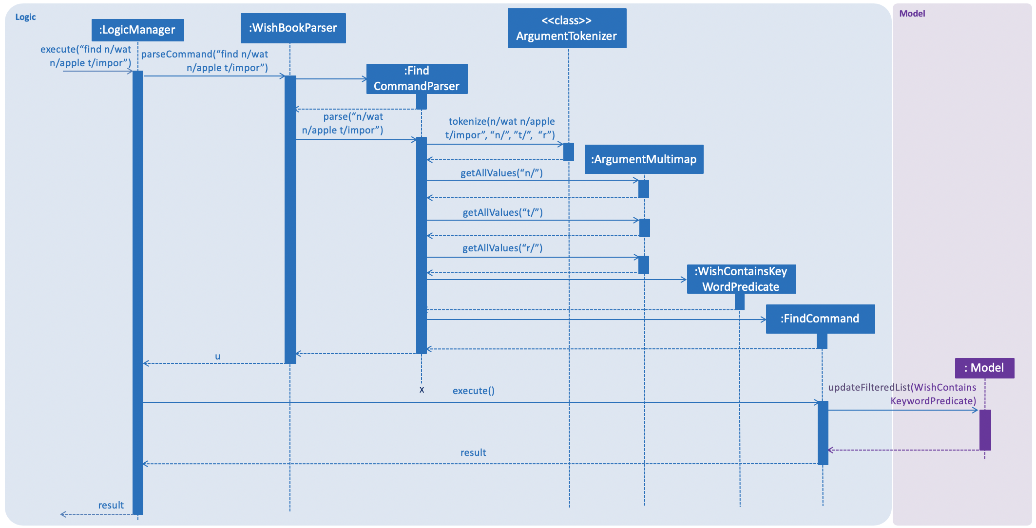 FindCommandSequenceDiagram