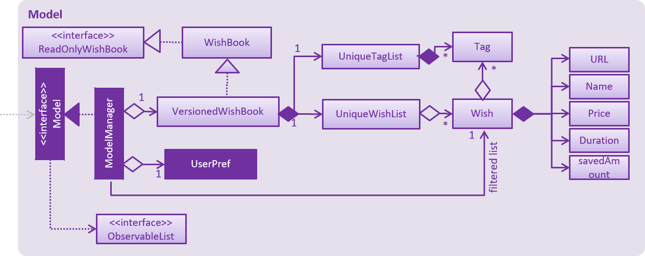 ModelClassBetterOopDiagram