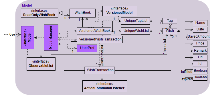 ModelClassDiagram