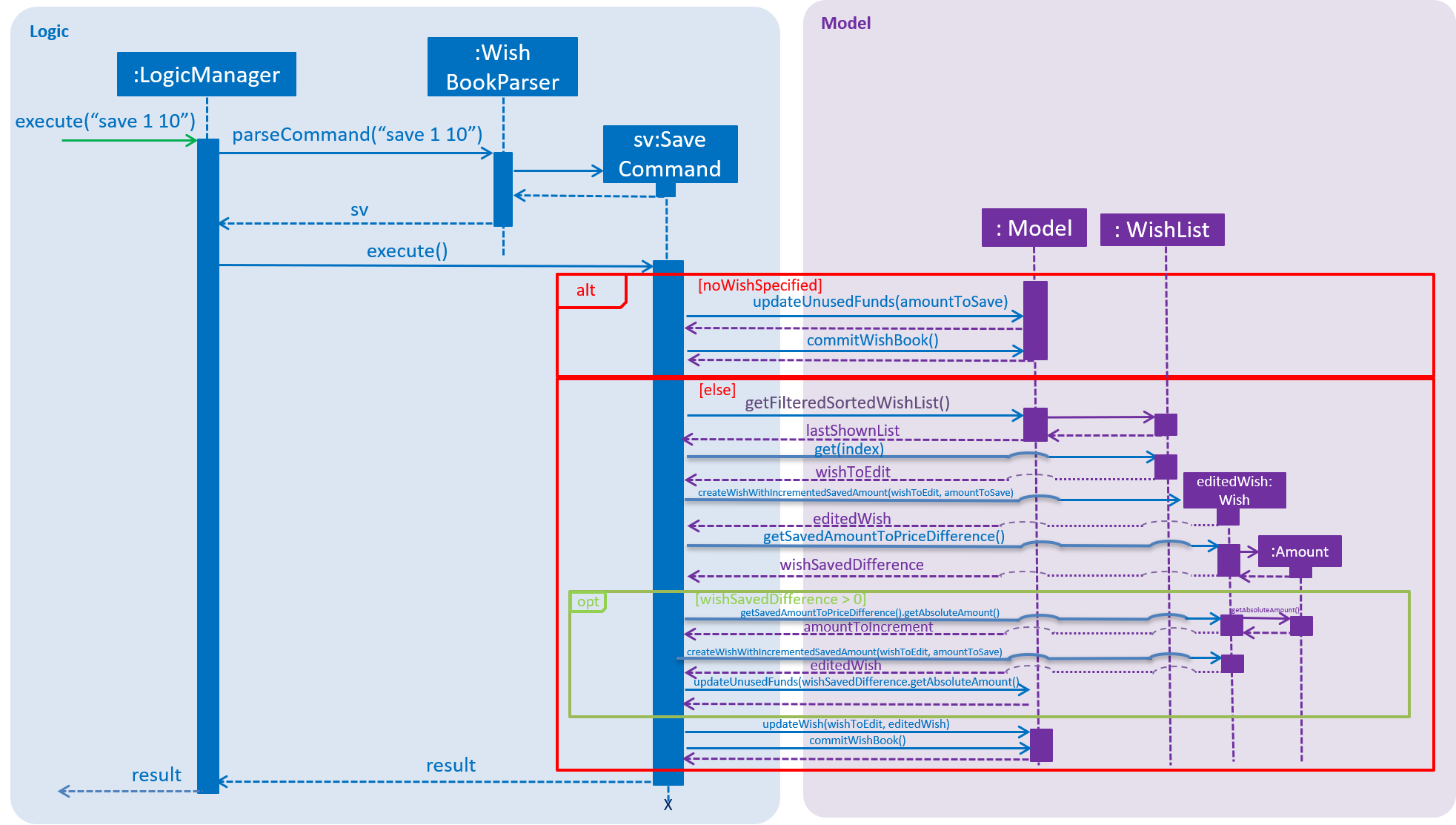 SaveCommandSequenceDiagram